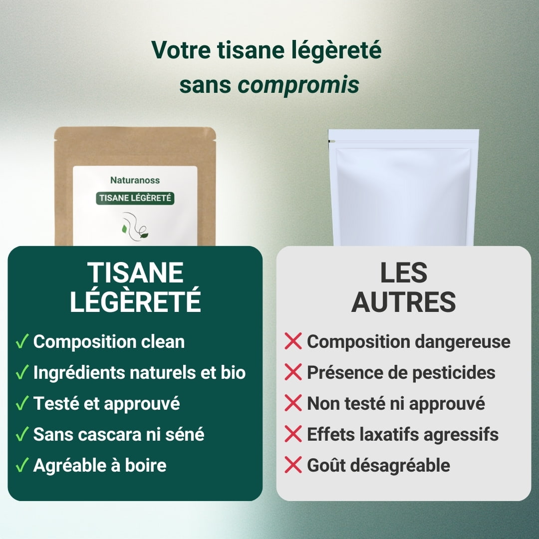 Tisane Légèreté - Minceur