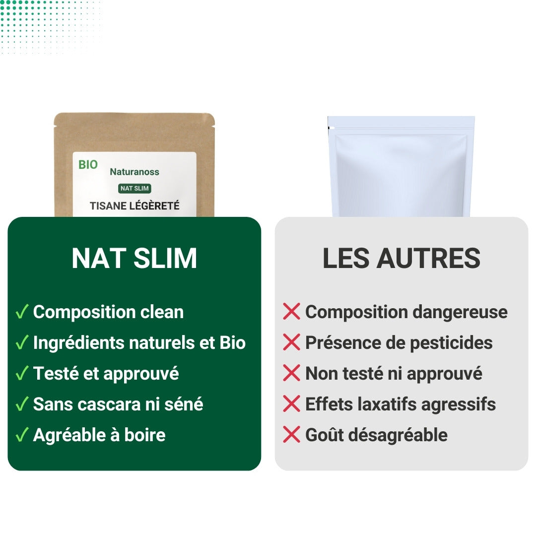 Tisane Minceur - NAT SLIM™